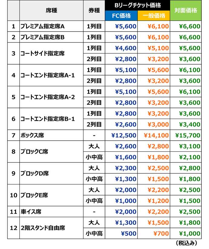 愛媛オレンジバイキングスのチケット料金表