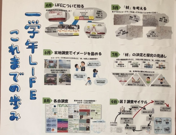 「LIFE」の作業工程を示した掲示物