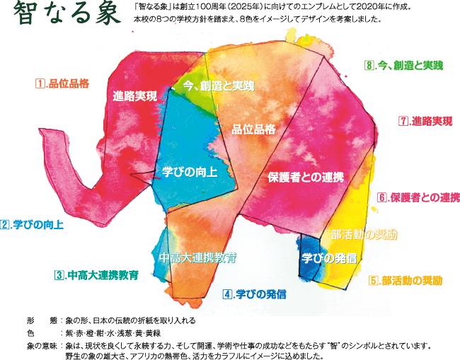 京都先端科学大学附属中学校高等学校の8つの学校方針