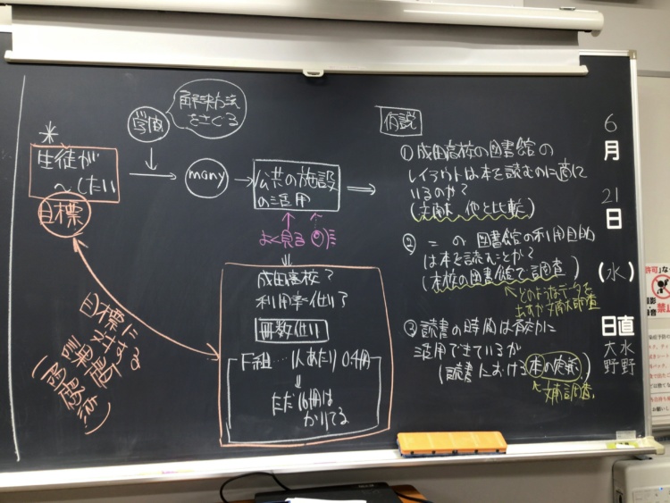 成田高等学校・同付属中学校の探究授業