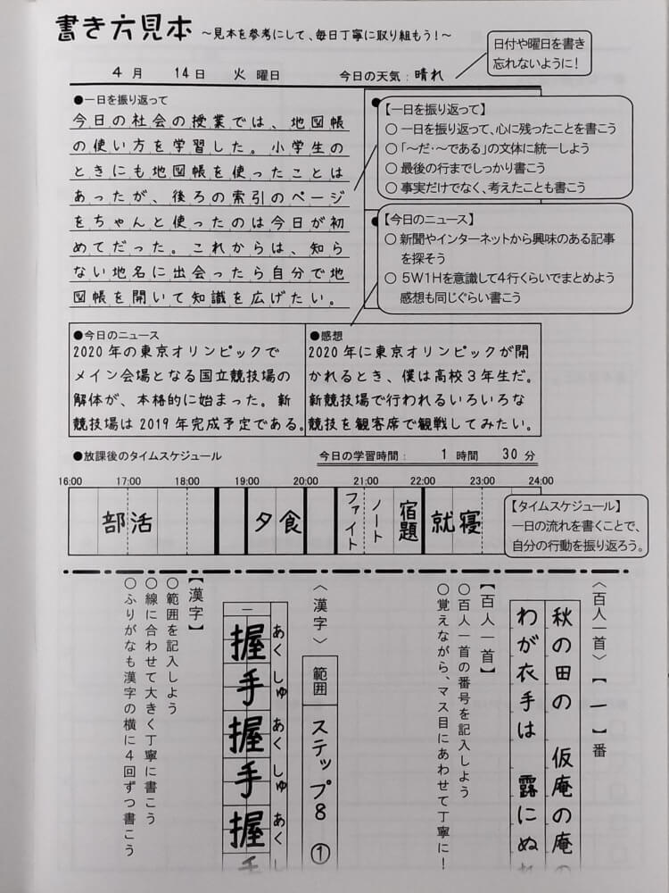 ファイトノートの書き方見本