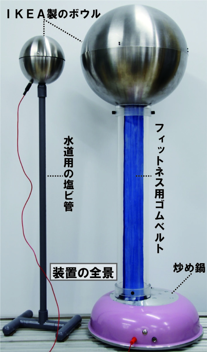 大谷中学校・高等学校の教員が開発した静電気発生装置