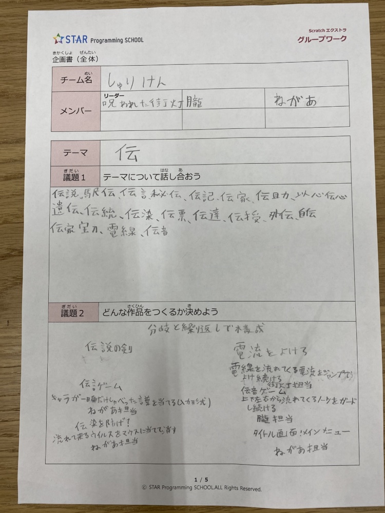 どんな作品をつくるかが記載された企画書